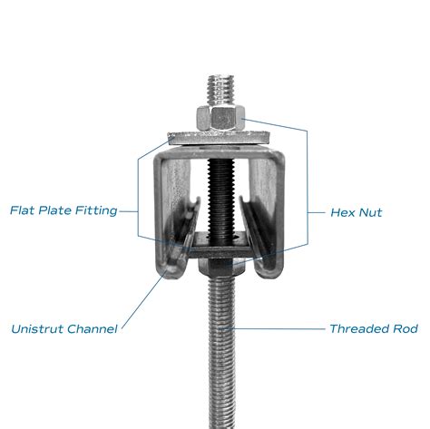 how to attach unistrut.